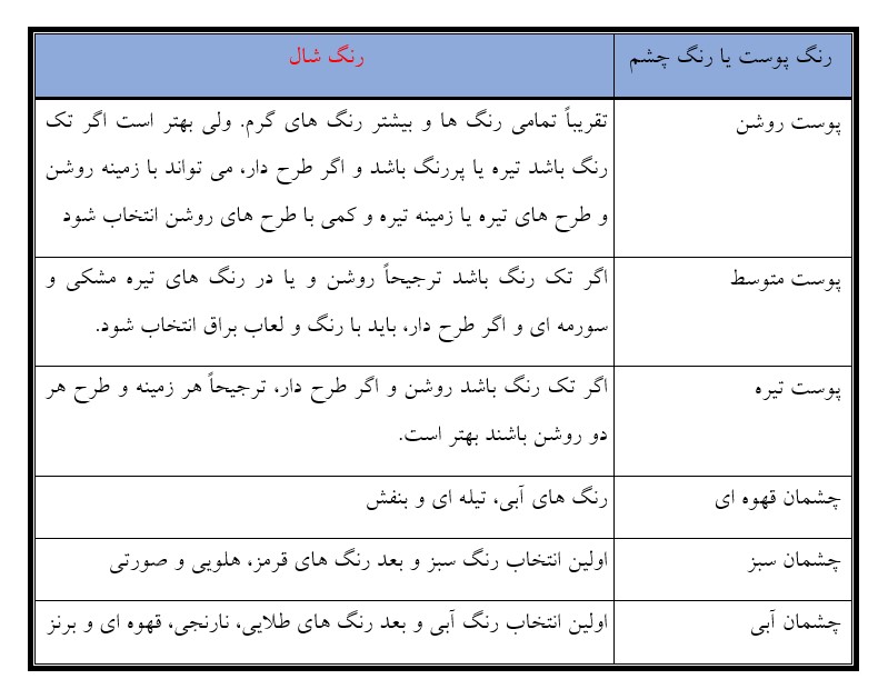 10 نکته مهم که قبل از خرید شال زنانه باید رعایت کرد